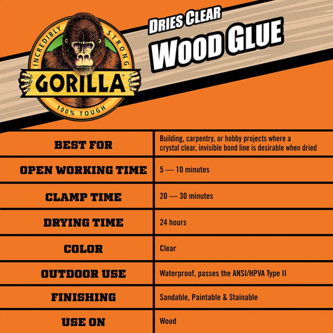 Clear Wood Glue product specifications chart with Gorilla logo, highlighting quick clamp time, drying time, and water resistance.