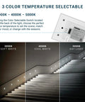 Comparison of 3000K, 4000K, 5000K color temps for 12 Pack 120V Dimmable LED Step Lights for Indoor Outdoor, white light on stairs