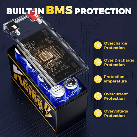 Beefy 12V 7Ah LiFePO4 Deep Cycle Battery With Built In BMS for protection against overcharge and overvoltage, illustrating features.