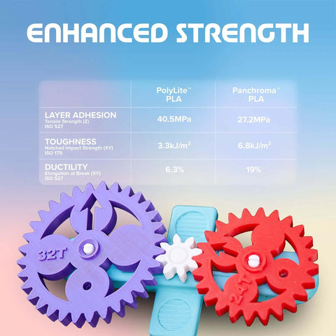 Colorful 3D printed gears demonstrating enhanced strength of White 1.75mm PLA 3D Printer Filament, 1kg Spool, Easy To Print With High Speed Extrusion