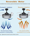 Diagram showing reversible motor of 42 Inch Retractable Ceiling Fan With Dimmable Lights And App Remote Control for air circulation.