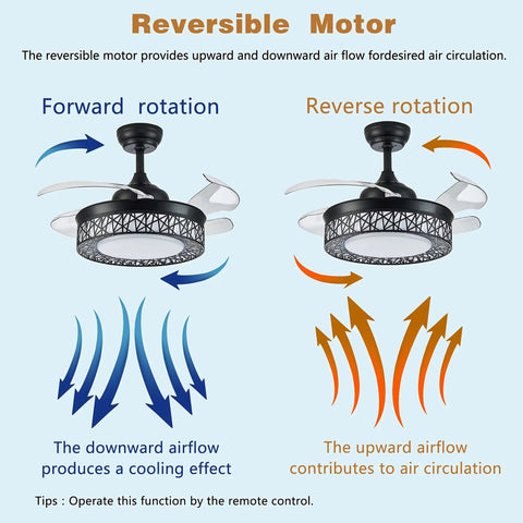 Diagram showing reversible motor of 42 Inch Retractable Ceiling Fan With Dimmable Lights And App Remote Control for air circulation.