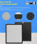 Replacement Filter Kit For LV-PUR131 Series Air Purifiers With True HEPA And Activated Carbon Filters with product details.