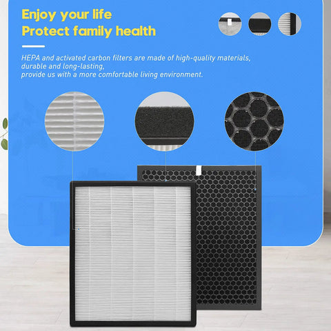 Replacement Filter Kit For LV-PUR131 Series Air Purifiers With True HEPA And Activated Carbon Filters with product details.
