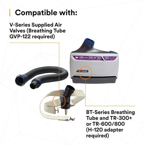 Durable PAPR Hood Replacement for H410 Series H411 and H412, compatible with H600 components and V-Series air valves shown.