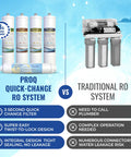 Comparison of Proq Quick-Change RO System with Traditional RO System for use with Replacement 5 Stage Under Sink Reverse Osmosis Filter Set For Puroflo 550 Quick Change System With 50 GPD Membrane Yearly Replacement Kit For Clean Water At Home Your Fam Will Appreciate.