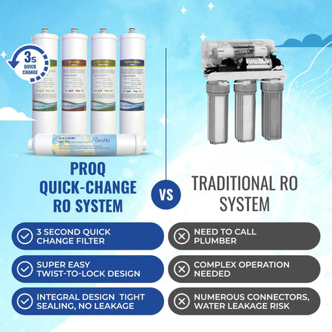 Comparison of Proq Quick-Change RO System with Traditional RO System for use with Replacement 5 Stage Under Sink Reverse Osmosis Filter Set For Puroflo 550 Quick Change System With 50 GPD Membrane Yearly Replacement Kit For Clean Water At Home Your Fam Will Appreciate.