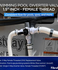 Three Way Pool Diverter Valve With Rotating Handle, 1.5 Inch ABS, Direct Or Redirect Water Flow, Universal 1.5 In Ports, Easy Fit For Inground And Aboveground Pool Systems, Pool Filtration Equipment, installed on pool plumbing