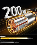 200W motor power graphic showing fluid extraction rates for Garage Ready Heavy Duty Electric Oil Drain Pan With Built In Pump.
