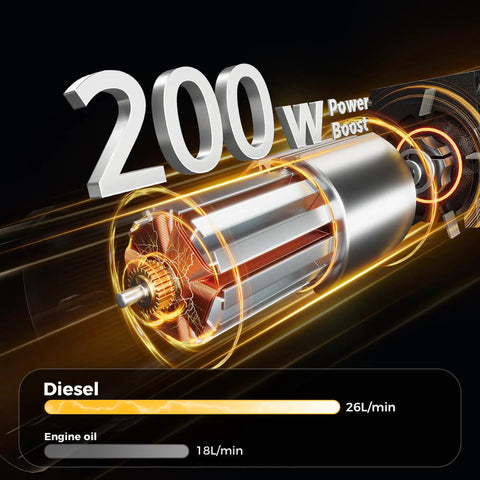 200W motor power graphic showing fluid extraction rates for Garage Ready Heavy Duty Electric Oil Drain Pan With Built In Pump.