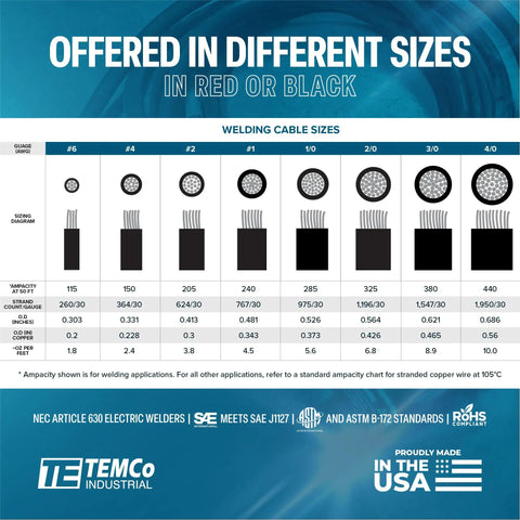 Sizing chart for Twoaught Gauge Welding Cable Set in various sizes, offered in black and red, made in USA.