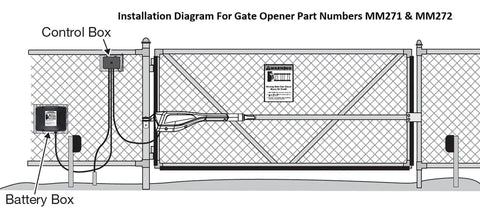 Installation diagram showing components of Workhorse 12 Volt 7 Ah Sealed Lead Acid Battery And Rugged Weatherproof Enclosure Kit for gate openers.
