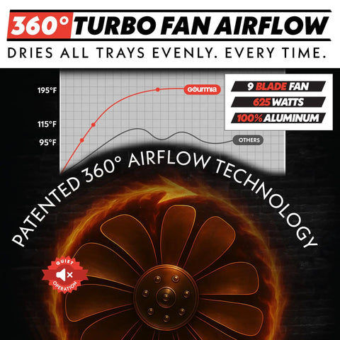 360 Airflow technology graphic showing fan performance, efficiency, and quiet operation for Big Time Performance Stainless Steel Digital Food Dehydrator.