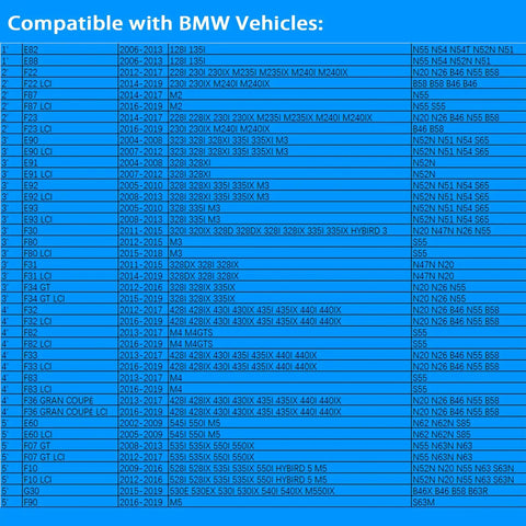 Chart showing BMW models and years compatible with Engine Oil Filler Cap Compatible With BMW Engine Codes B46 B58 N20 N51 N52 N52N N54 N55 N63 N63M N63R N74 And More Fits 128i 135i 228i 320i 328i 335i 428i 528i 535i 740i 760i M3 M5 M6 X1 X3 X5 X6 X7 E70 E90 E92 F10 Replaces 11128655331