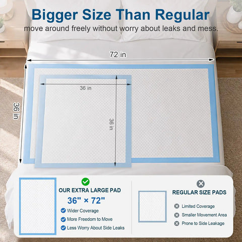 Straight Up Heavy Duty Adult Bed Pads 36 X 72 Inches shown on bed, highlighting extra large size for incontinence care.