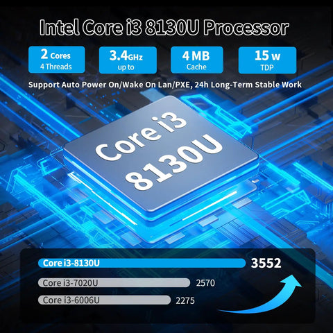 Intel Core i3 8130U Processor showcased on a circuit board, highlighting features like 2 cores, 3.4GHz speed, and 4MB cache.