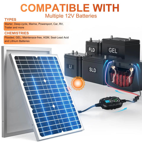 All In One 50W 12V Solar Panel Kit With Ultra Smart MPPT 10A Charge Controller Battery Trickle Charger Maintainer diagram