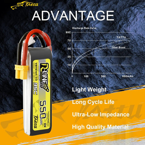 R-Line 550mAh 7.4V 95C 2S LiPo Battery Pack With XT30 Plug For FPV Racing Quadcopters shown with performance chart
