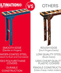 Heavy-Duty Gravity Conveyor With Poly-Coated 10 Inch Rollers, 12 Inch Width 5 Foot Length comparison of construction quality.
