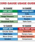 Cord gauge usage guide chart for different tools, including power ratings for 16, 14, 12, and 10 gauge cords.