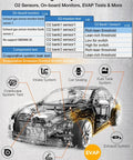 Advanced OBD2 Car Diagnostic Scanner Full Diagnostic Functions with engine diagrams and test explanations for pro-grade use.