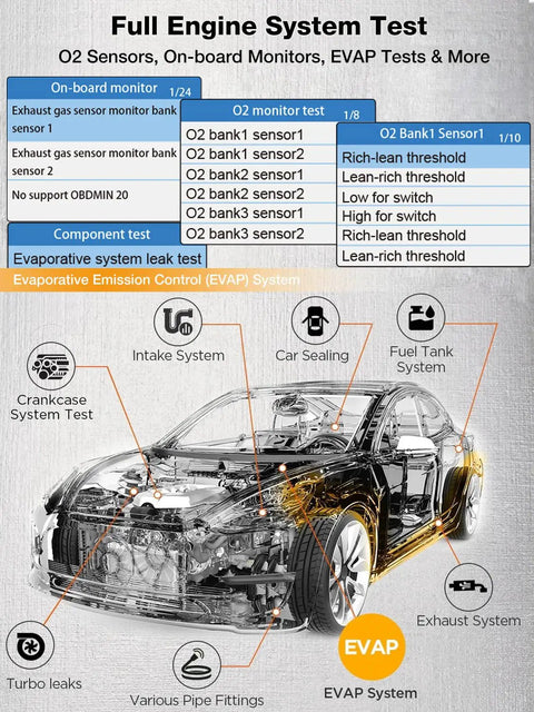 Advanced OBD2 Car Diagnostic Scanner Full Diagnostic Functions with engine diagrams and test explanations for pro-grade use.