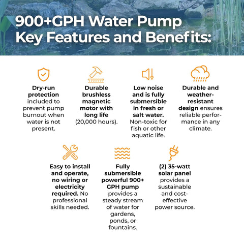 Large Solar Water Pump Kit Moves 900 GPH With Dual 35 Watt Sun Powered Panels For Plug Free Submersible Flow features and benefits.