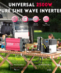Power Up Anywhere With A 2500W Pure Sine Wave Inverter Converts 12V DC To 110V And 120V AC For Home, RV, And Off Grid Solar, Includes Type-C Port, Two AC Outlets, Dual USB Ports, And Remote Control With LCD Screen on a picnic table outdoors powering appliances
