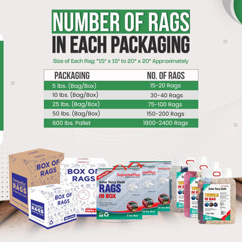Packaging options for Heavy Duty Recycled Color Terry Cloth Cleaning Rags For Garage And Shop, Bulk Box, various sizes.