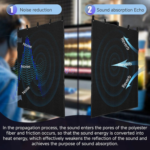 Heavy Duty 2 Pack Sound Dampening Blankets 48x80 Inches With Steel Grommets 850 GSM demonstrating noise reduction and sound absorption features.