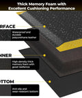 Ergonomic Anti Fatigue Mat For Workshop 84 By 35 Inches Cushioned Memory Foam Floor Mat with layered structure and anti-slip base.