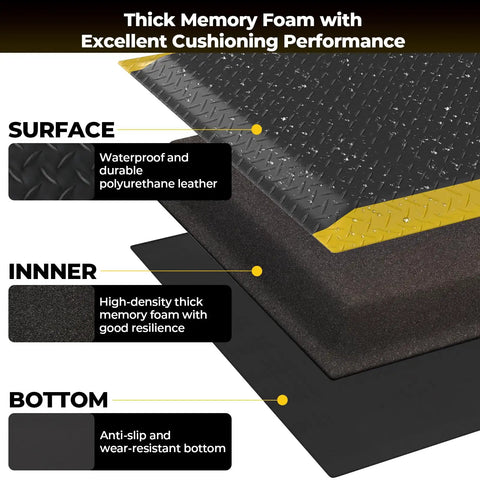 Ergonomic Anti Fatigue Mat For Workshop 84 By 35 Inches Cushioned Memory Foam Floor Mat with layered structure and anti-slip base.