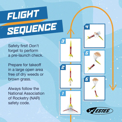 Rascal And Hijinks Prebuilt Rocket Launch Set flight sequence diagram for ages 10 plus