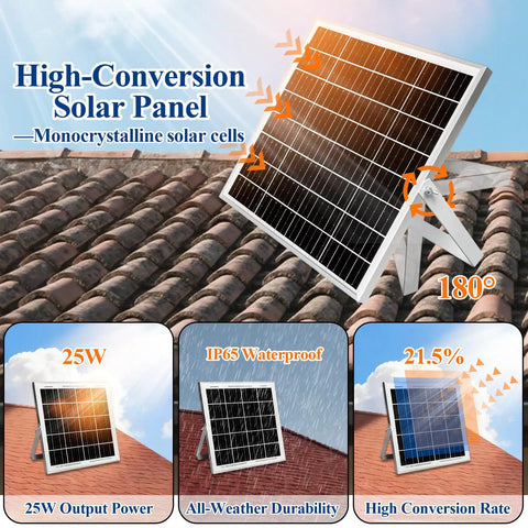 Solar Powered Exhaust Fan Kit With 25W Panel And 7500mAh Battery Four IP68 Waterproof Fans For Shed Chicken Coop Greenhouse And Dog House High Speed Cooling No Plug Needed Bracket Included