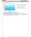 ELG-200-24B LED Power Supply 24V 8.4A 201.6W specifications chart with constant voltage and current details