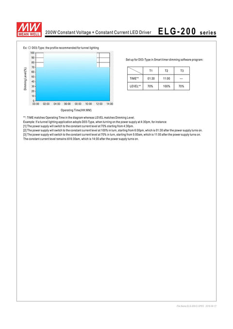 ELG-200-24B LED Power Supply 24V 8.4A 201.6W specifications chart with constant voltage and current details