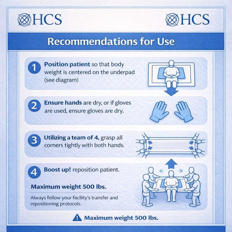 Recommendations for use of Heavy Duty Disposable Bed Pads 40X59 Inches Extra Large Underpads for proper patient positioning.