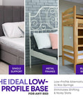 Top Notch Wood Queen Bed Slats Deliver No Hassle Mattress Support Without Adding Extra Height With Smart Fabric Sleeve To Keep Slats Locked Together For Quick Setup And Smooth Even Spacing For Straight Up Sturdy Nightly Rest, showcasing a low-profile bed frame with different styles.
