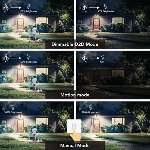 Tough As Nails Adjustable Dual Head Hardwired LED Flood Light With Smart Motion Sensor For Rugged Outdoor Security Providing Straight Up 5000K Daylight Clarity And Smooth IP65 Waterproof Protection