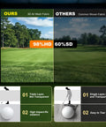 Comparison of 3D Air Mesh Golf Impact Screen and common fabric, showing HD quality, triple layer impact resistance for home practice.
