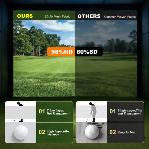 Comparison of 3D Air Mesh Golf Impact Screen and common fabric, showing HD quality, triple layer impact resistance for home practice.