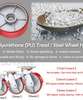 Built Tough Heavy Duty Plate Caster Replacement Set Featuring Dead Silent Polyurethane Wheels with steel hub and red treads.