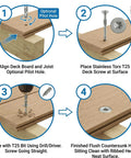 Step-by-step using 100 Pack Stainless Steel Deck Screws #10 x 2-1/2 Inch With Wax Coating For No-Fuss Easy Drive