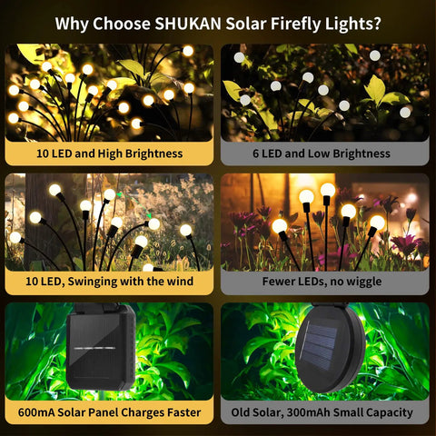 Comparison of 10 LED and 6 LED solar firefly lights with focus on brighter and swaying 4 Pack 10 LED Solar Firefly Lights Upgraded Outdoor Garden Pathway Decor IP65 Waterproof Warm White Swaying Lights For Yard Patio Border Energy Efficient Solar String Lights For Nighttime Ambience And Chill Vibe.