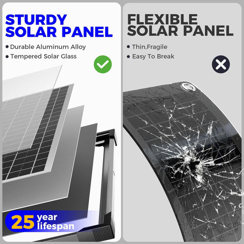 Comparison of sturdy aluminum alloy solar panel with tempered glass and fragile flexible panel for 50W 24V Solar Panel Kit With MPPT Charge Controller And Adjustable Bracket All In One Battery Maintainer And Charger For RV Car Boat Tractor And Camping Ideal For LiFePO4 Lithium Ion AGM SLA Gel 24V Batteries