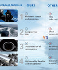 Comparison chart of Heavy Duty 14.5 By 19 Inch Aluminum Boat Propeller vs competitors in durability and reliability.