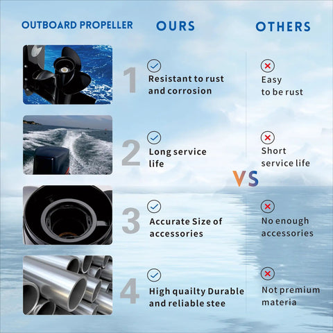 Comparison chart of Heavy Duty 14.5 By 19 Inch Aluminum Boat Propeller vs competitors in durability and reliability.