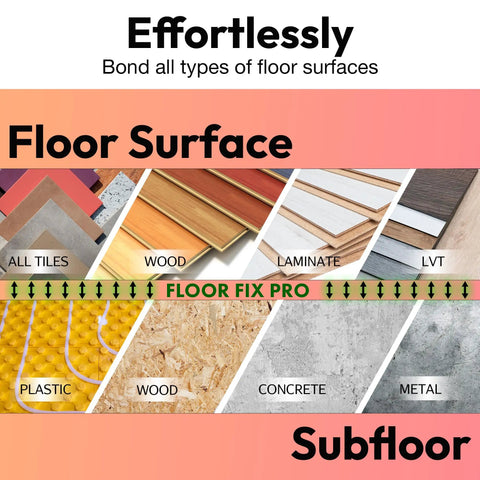 Diagram showing compatible floor surfaces for Extra Strength Floor And Tile Adhesive including wood, laminate, and tile.