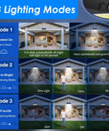 LED Solar Lights Outdoor Motion Sensor With 3 Lighting Modes showing usage in yard with motion detection and different lighting modes.