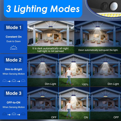 LED Solar Lights Outdoor Motion Sensor With 3 Lighting Modes showing usage in yard with motion detection and different lighting modes.